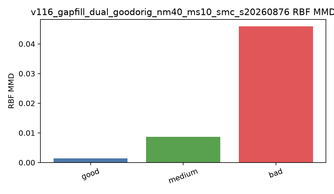 Distribution RBF MMD